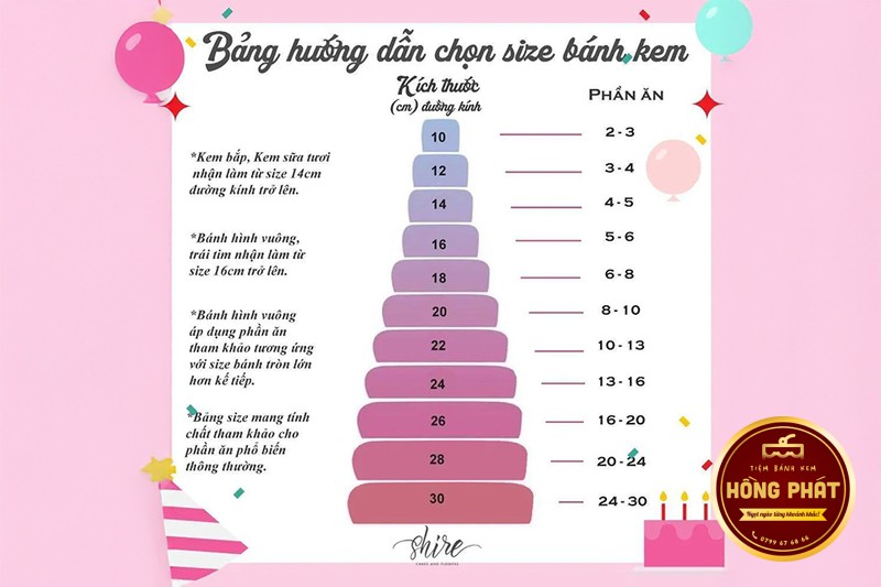 Cách chọn size bánh kem chuẩn nhất cho mọi bữa tiệc